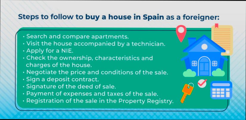 How to buy a house in Spain as a foreigner? preview