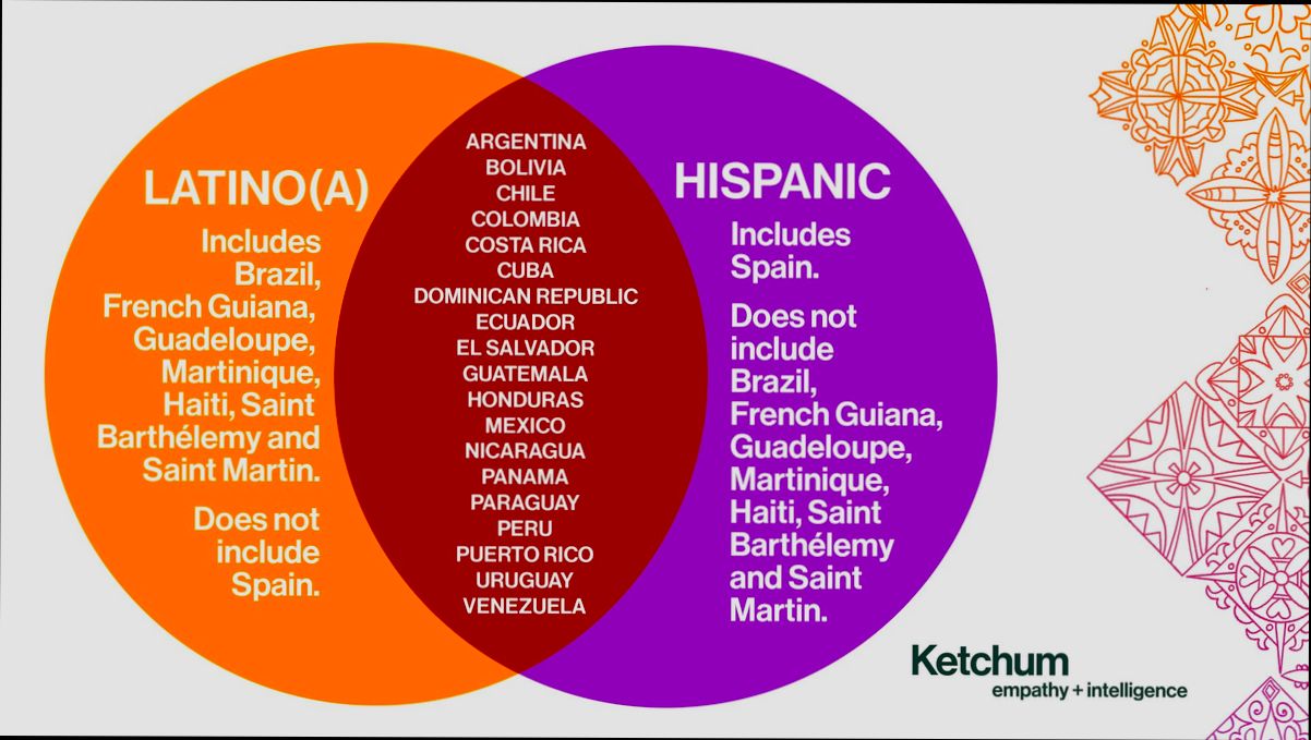 How to integrate into Spanish culture as a retiree - 6