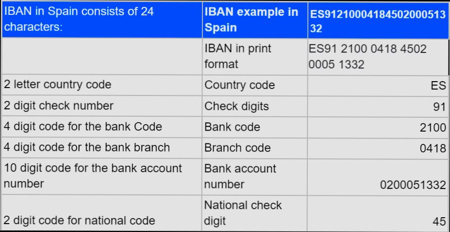 What happens to my UK bank account if I move to Spain? preview
