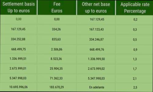 How does Spain’s wealth tax affect foreigners? - 2