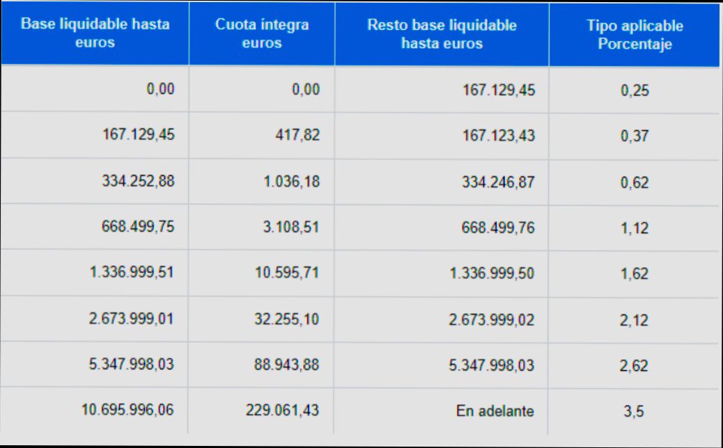 How does Spain’s wealth tax affect foreigners? - 7