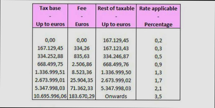 How does Spain’s wealth tax affect foreigners? - 8