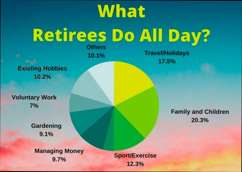 How do expat retirees spend their days in Spain? - 8