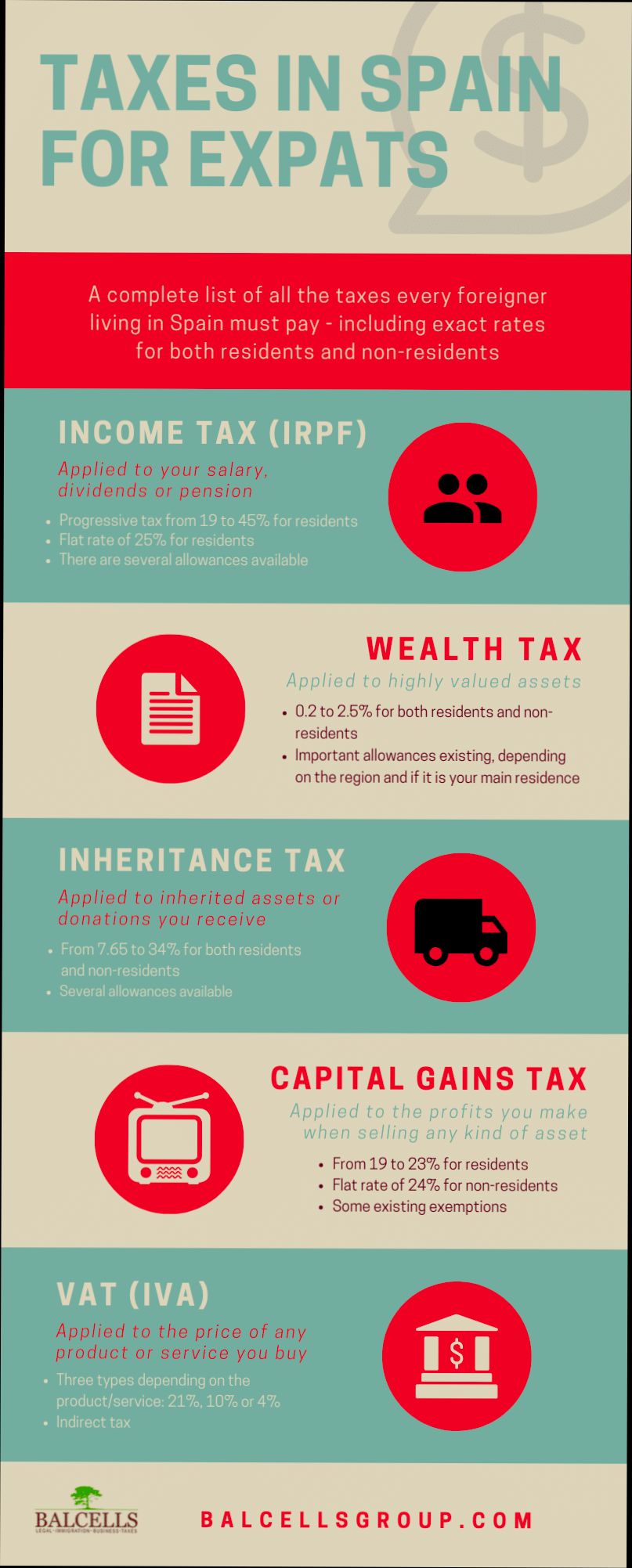 How does Spain’s wealth tax affect expats? preview
