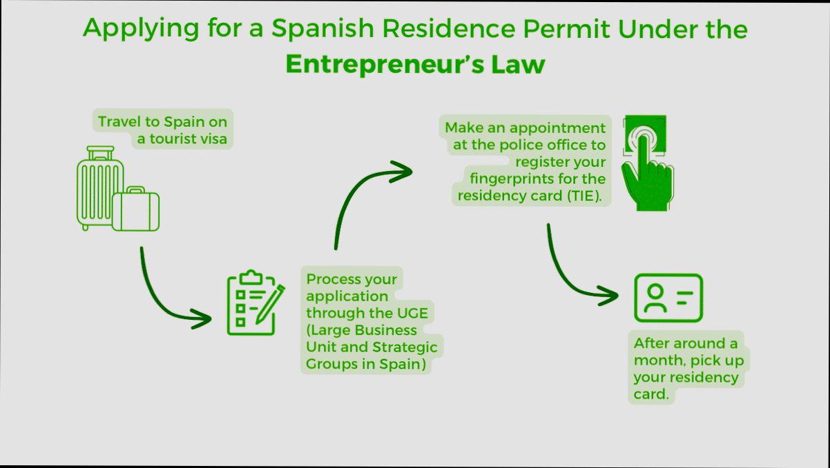 What’s the process for getting Spanish residency? preview
