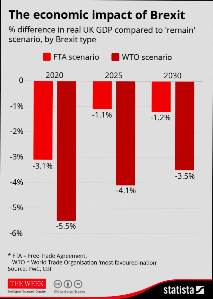 How does Brexit impact UK expats in Spain in 2025? preview