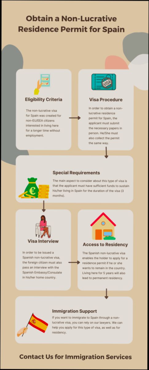 Can you still get a non-lucrative visa for Spain as a Brit? preview