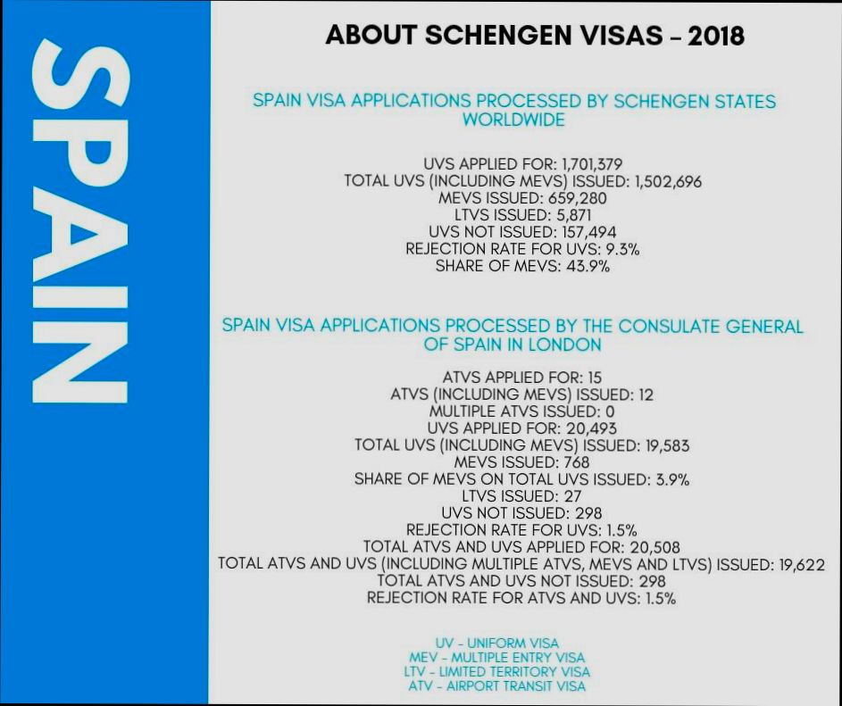 How to apply for Spanish citizenship as a UK national preview