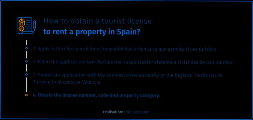 Do you need a rental license to rent your property in Spain? preview