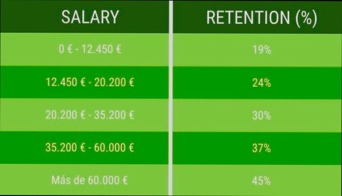 What taxes do landlords pay in Spain? preview
