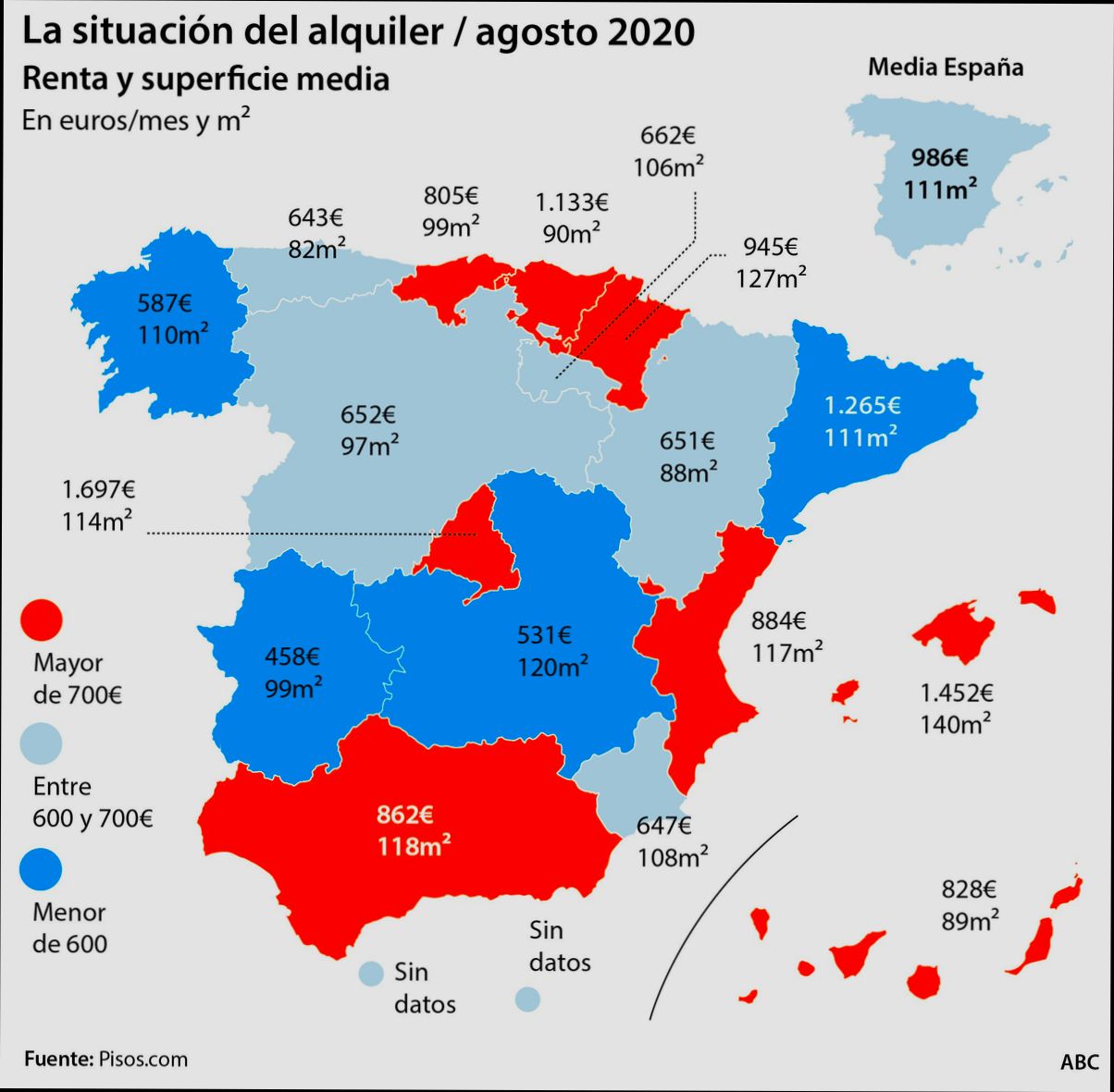 How much can you charge for rent in Spain? - 0