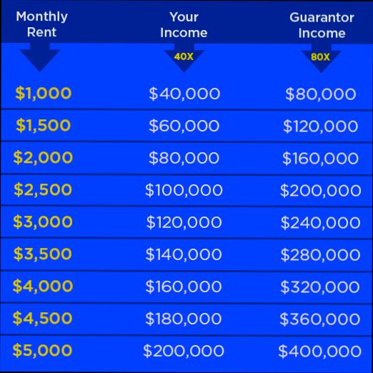 How much can you charge for rent in Spain? - 1