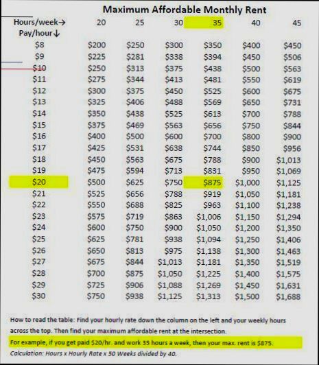How much can you charge for rent in Spain? - 6
