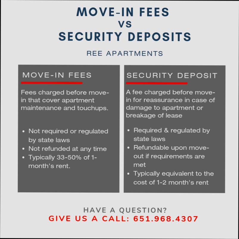 How much deposit can you ask from tenants in Spain? - 0