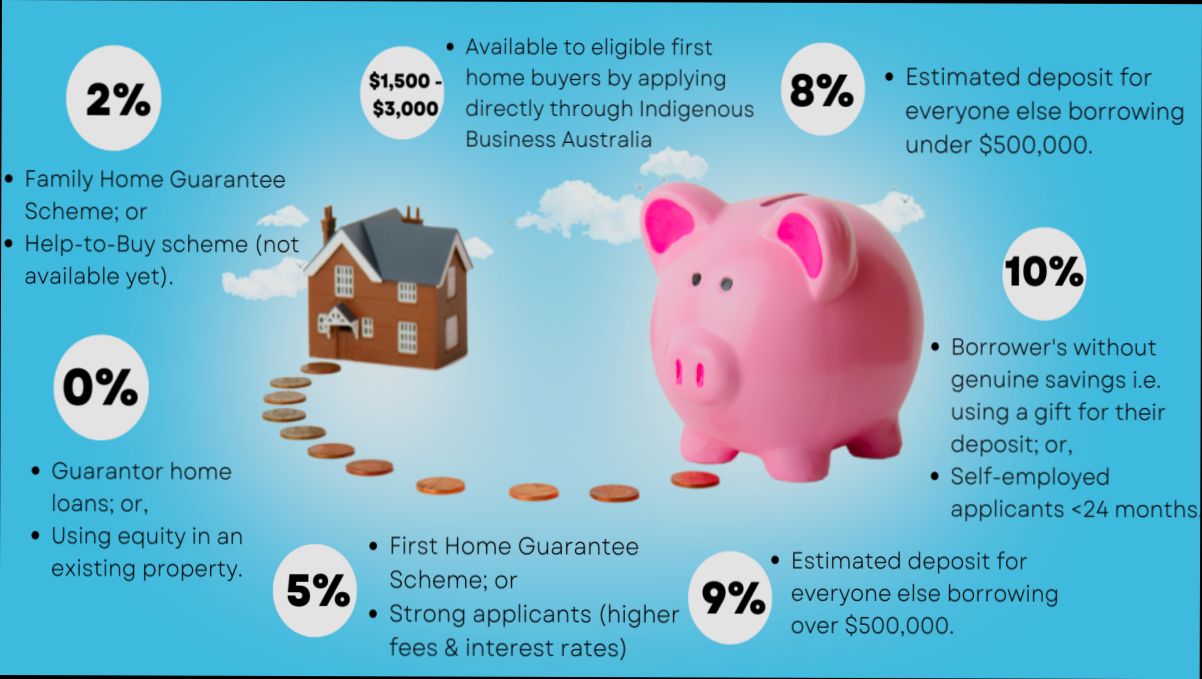 How much deposit do you need to buy a house in Spain? - 0