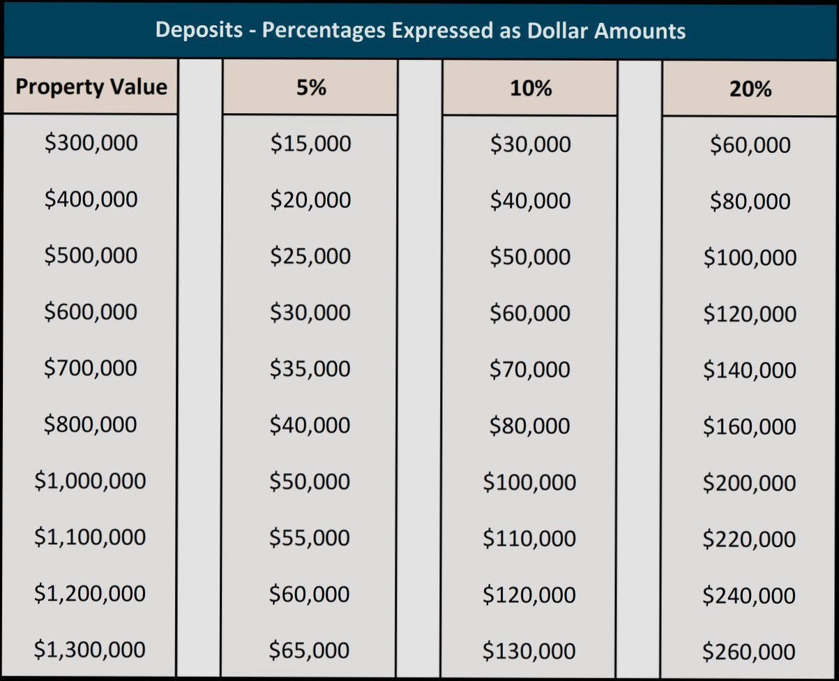 How much deposit do you need to buy a house in Spain? - 6