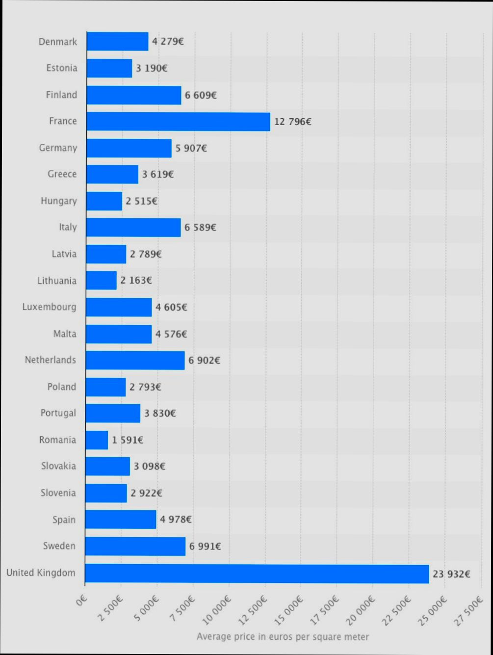 How much does it cost to maintain a property in Spain? preview